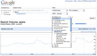 Google Insight