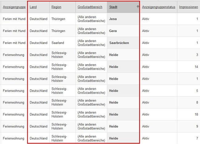 Georgrafischer Report