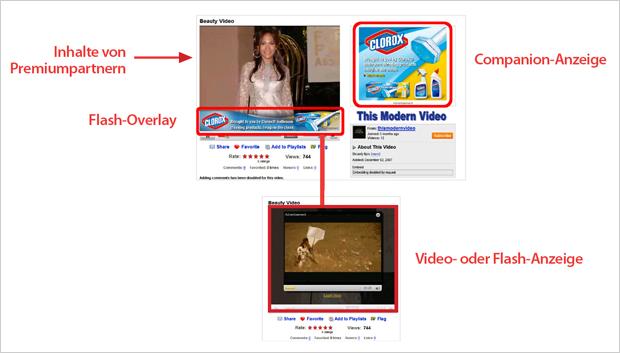 Was sind InVideo Anzeigen?