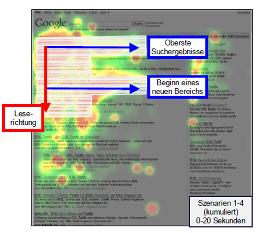 Eye-Tracking-Studie des BVDW Pic01