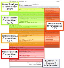Eye-Tracking-Studie des BVDW Pic2