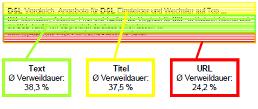 Eye-Tracking-Studie des BVDW Pic3